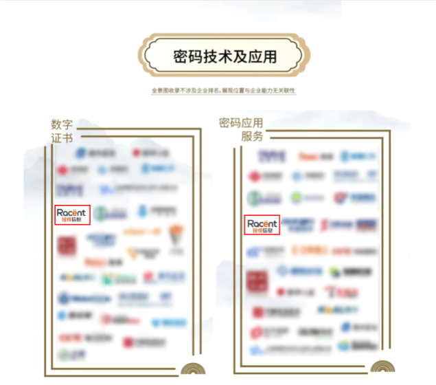 密码技术及应用