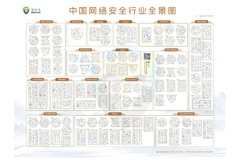 中国网络安全行业全景图