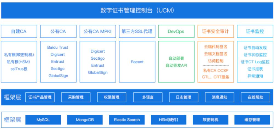 数字证书管理控制台（UCM）