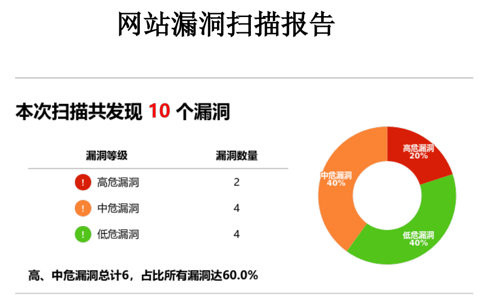 锐安盾功能