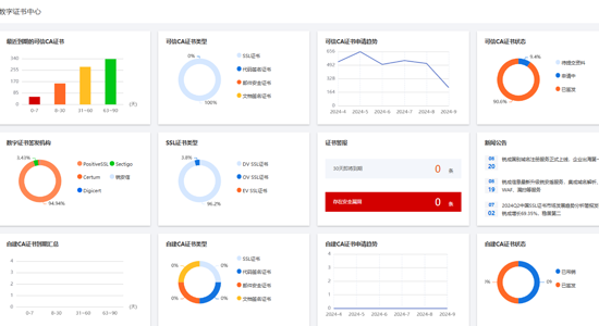 锐安信能做什么