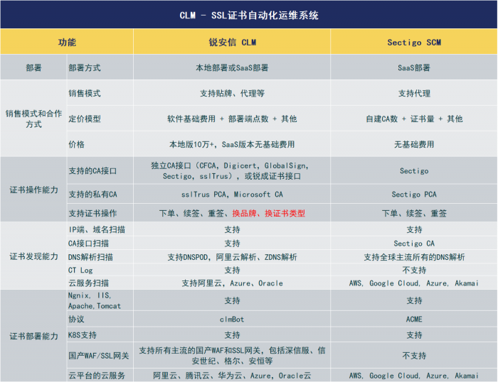 1 CLM-SSL证书自动化运维系统