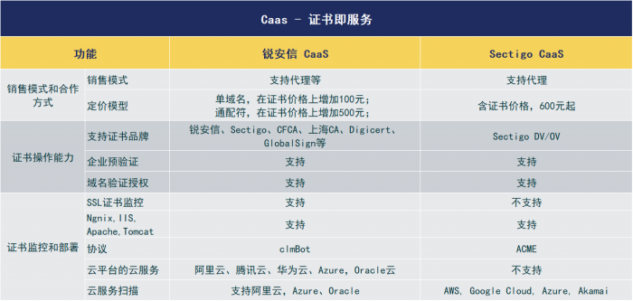 2 CaaS-证书即服务